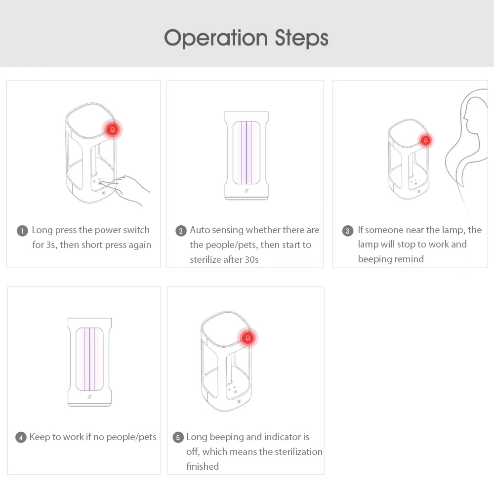Operation Steps